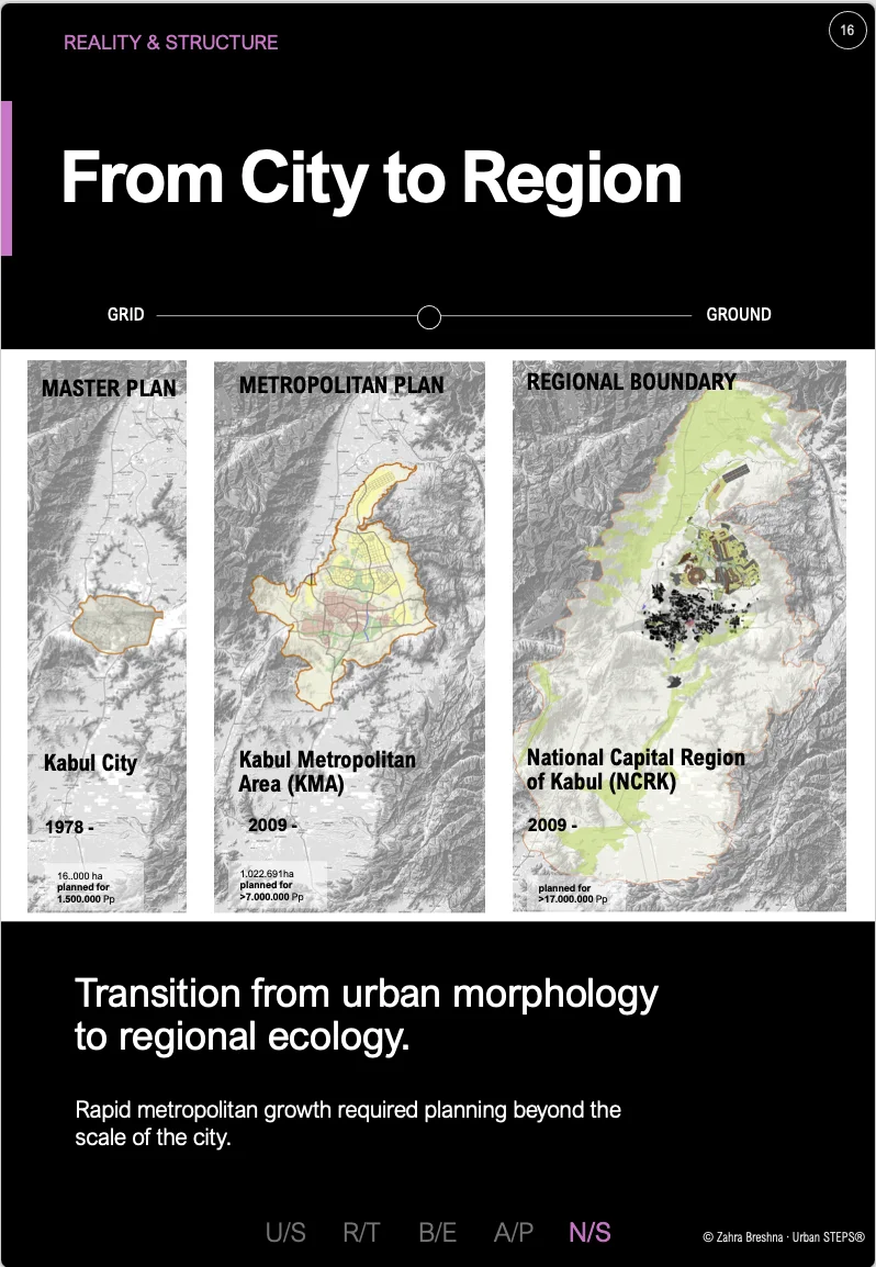 Material Logic
